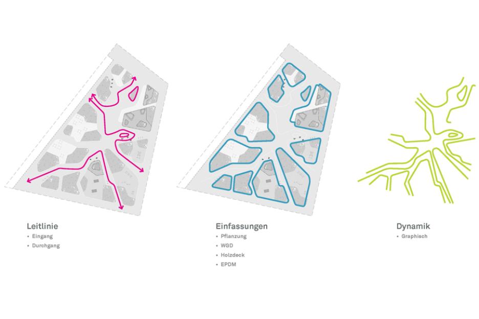 "Connecting Lines" - Mary-Somerville-Platz