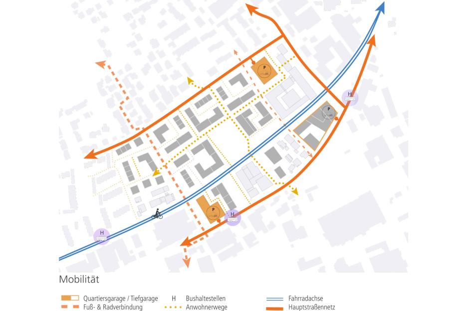 Mobilitätskonzept